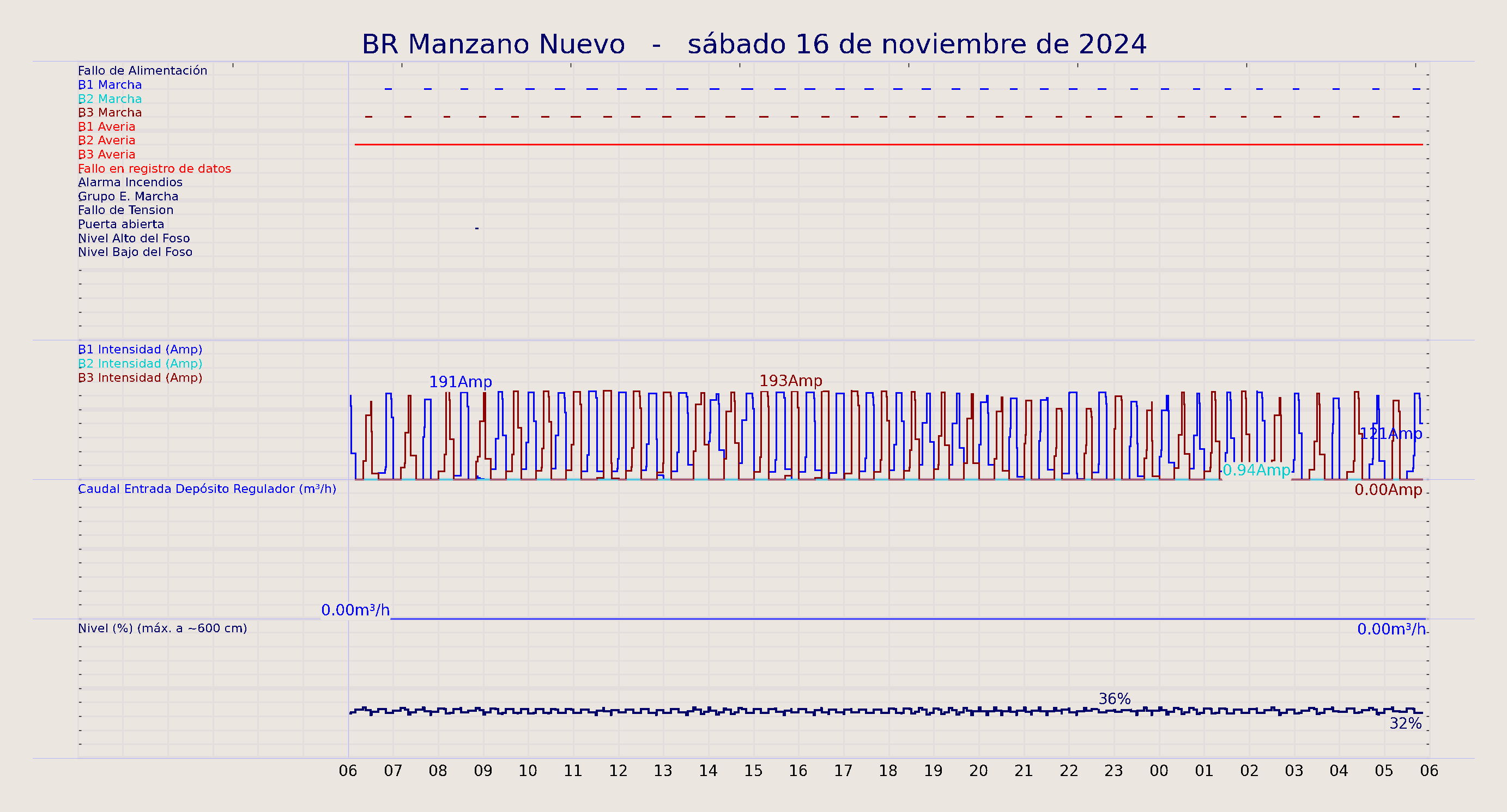 ../../imagenes/vid/2024/BR Manzano Nuevo/2024-11-16 BR Manzano Nuevo.png
